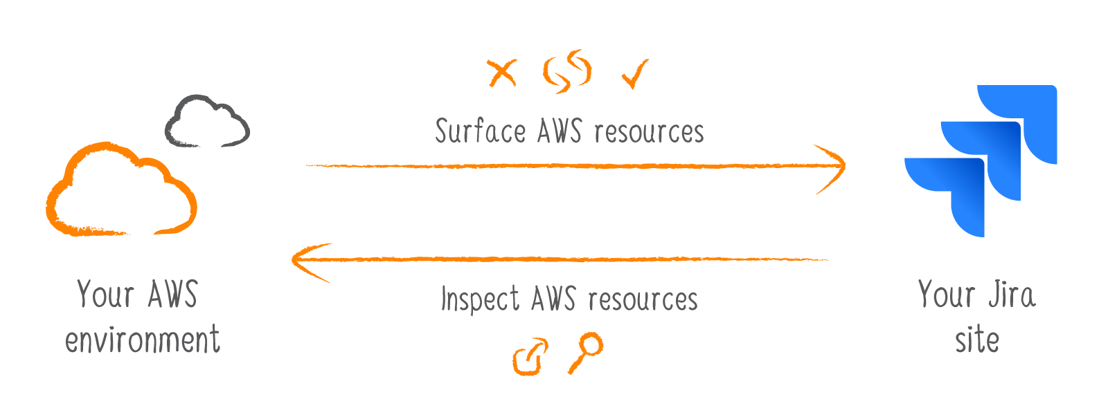 Utoolity Integate with AWS diagram